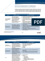 Process Improvement Approaches: A Comparison: Choose Your Approach According To Organizational Structure and Goals