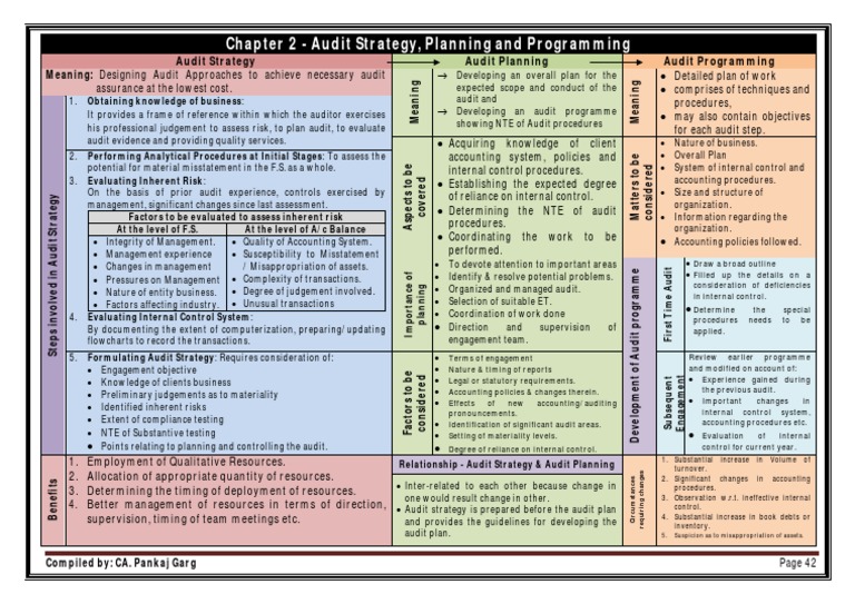Audit Strategy and Planning Guide | PDF | Internal Control | Audit