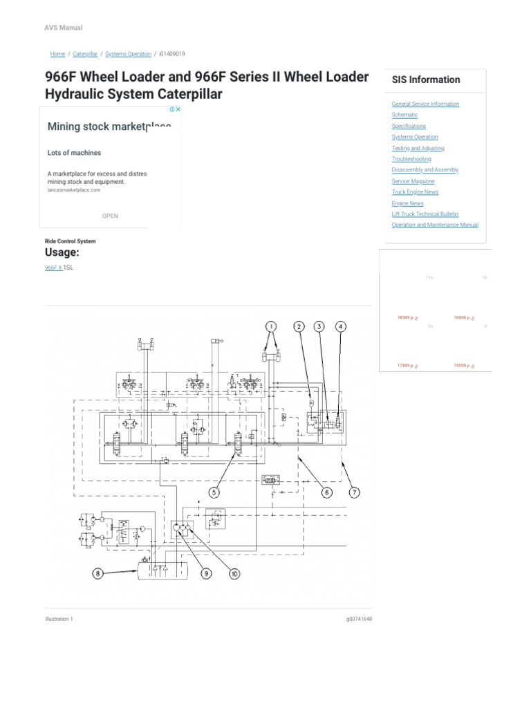966F Wheel Loader and 966F Series II Wheel Loader Hydraulic System