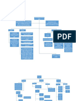 Mapa Sobre Contaminacion de Aire