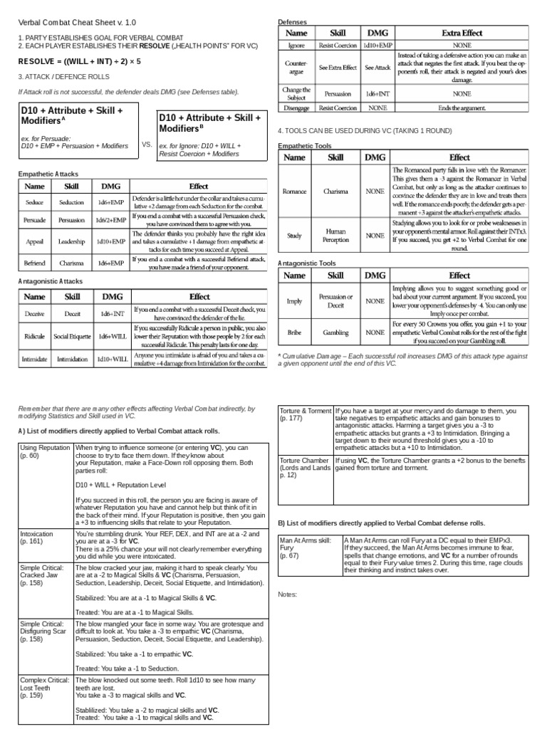 Verbal Combat Cheat Sheet 1.0 | PDF | Social Psychology | Human Nature