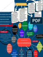 Mapa Conceptual Conceptos de Emprendimiento