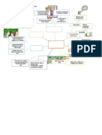 Desarrollo Psicosocial en La Edad Media