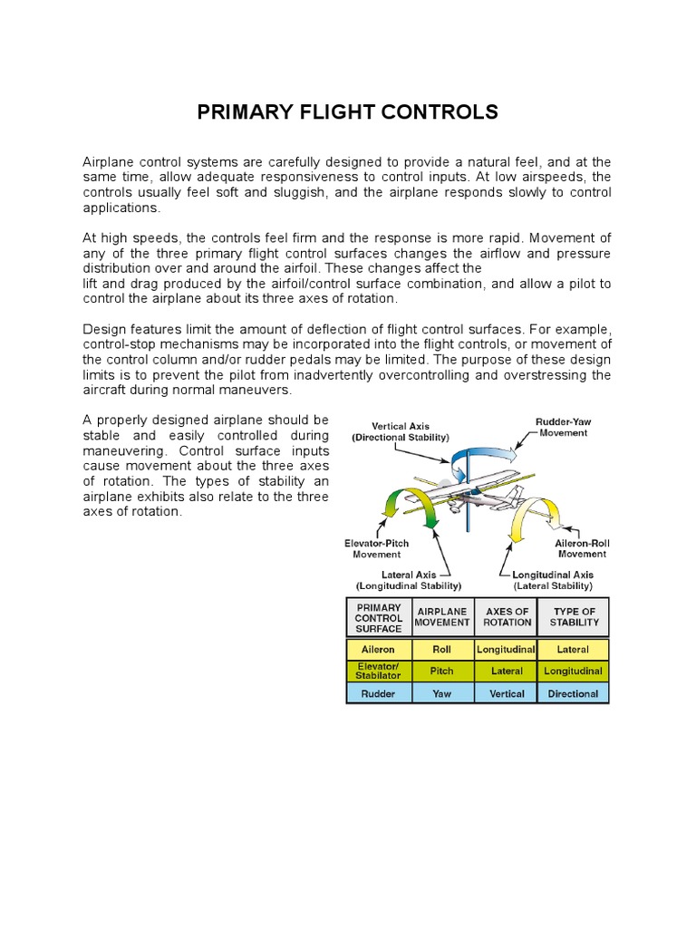 Primary Flight Controls PDF Flight Control Surfaces Empennage