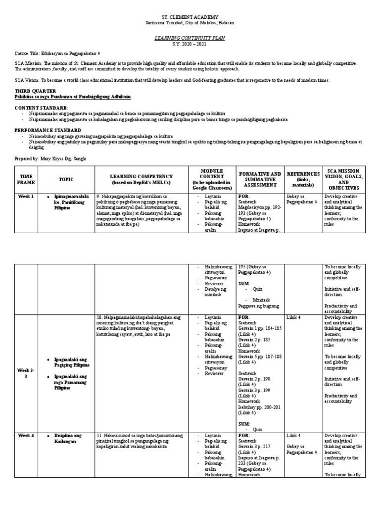 Esp 4 Learning Plan 3rd Quarter | PDF
