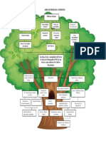 Arbol de Problemas Campesino