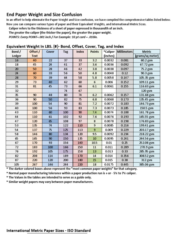 Apm Paper Thickness Guide PDF Paper Metrology