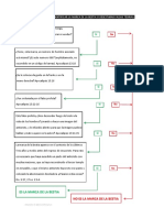 Flujograma para Identificar La Marca de La Bestia