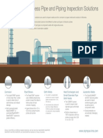 PipeLine Inspection Solution Infographic 201904 Web 02