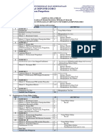 Rundown PPBJ Tingkat Dasar