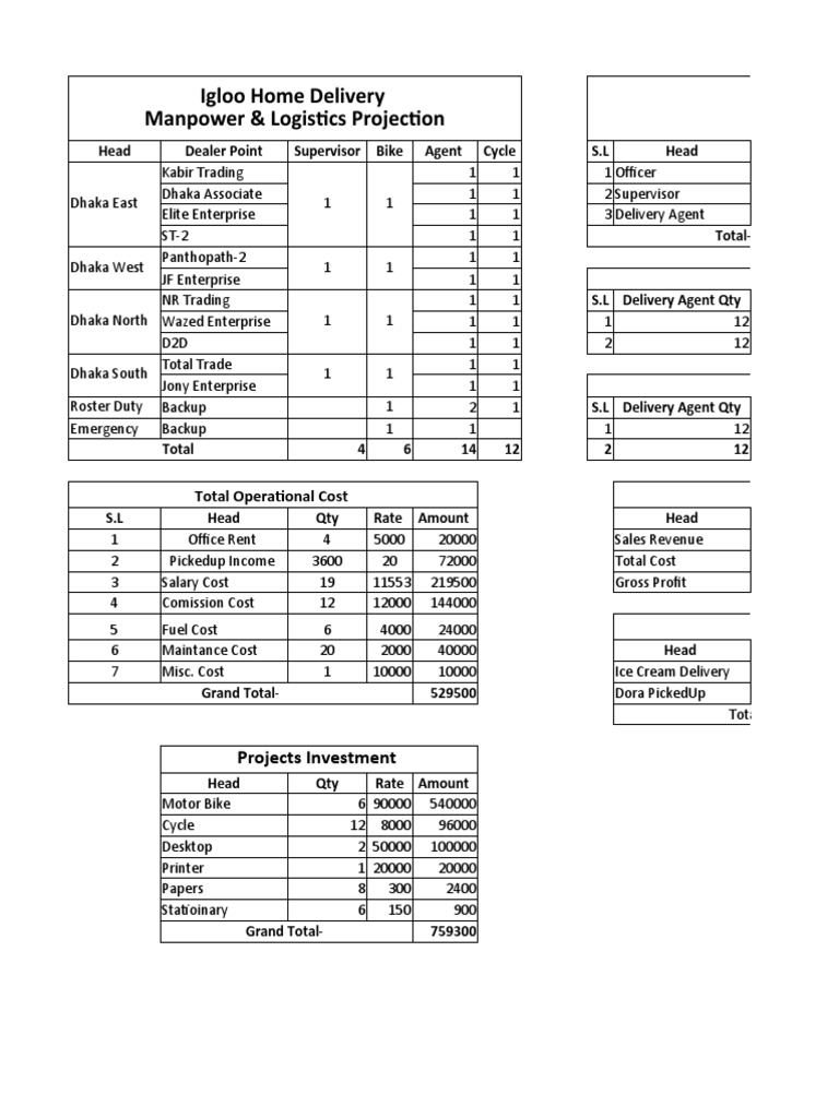 Ice Cream Delivery Operation Cost PDF Payments Economies