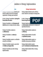 Strategy Formulation Vs Strategy Implementation