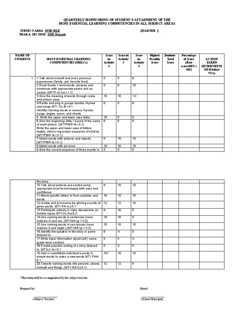 MELC Assessment for Grade 3 MTB-MLE | PDF | Word | Language Mechanics