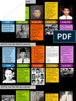 Materi Dan Soal Versi AKM - Detik-Detik Proklamasi