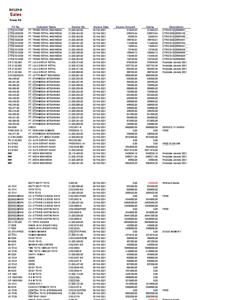 Sales Invoices for February 2021 | PDF | Berkeley Software Distribution ...