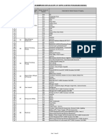 Daftar Bidang Kemampuan Suplai (Scope of Supply) Untuk Pengadaan Barang