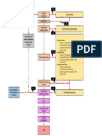 Start: Corrosion Rate (CR) Determination Defect Classification Material Identification Design Data Defect Dimension