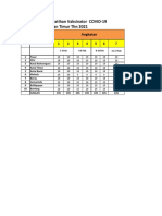 Rincian Peserta Pelatihan Vaksinator Kaltim 2021 (1) 1