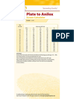 Plate To Anilox: Screen Calculator