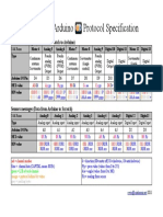 S4a Protocol