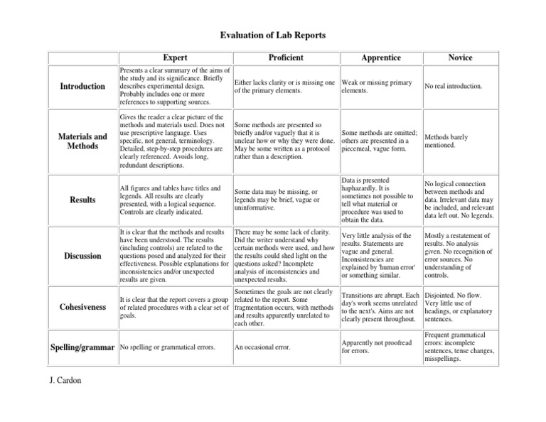 Evaluation-Of-Lab-Reports - Cbendixen | PDF | Human Communication ...