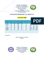 Fourth Periodical Result Grade One: Tamis Elementary School