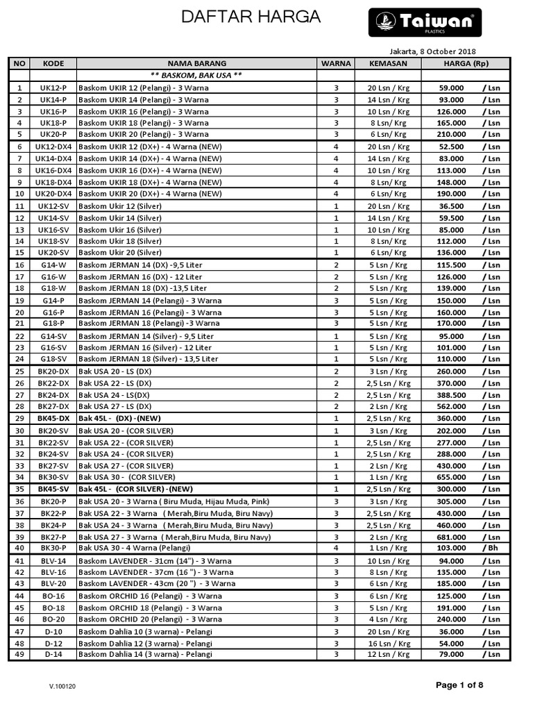 Daftar Harga Baskom dan Ember 2023 | PDF | Notation | Liquids