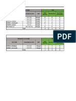 Mangal OLT - Wise - Resource Deployment - 15.02.2021