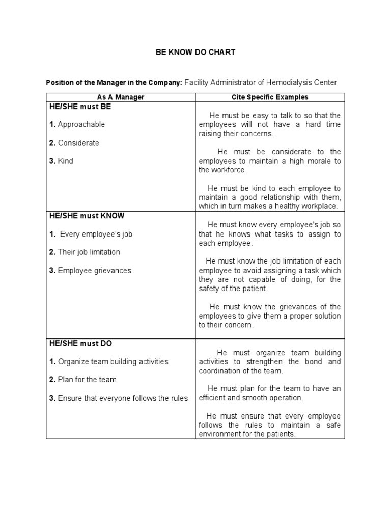 Be Know Do Chart (Santorce, Coe-1) | PDF