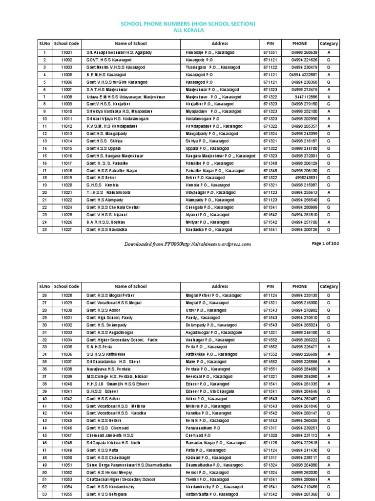 School Phone Numbers (High School Section) All Kerala SL No School