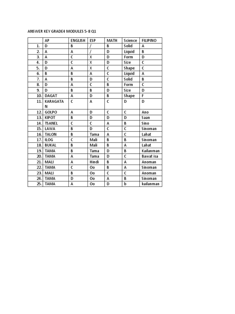 Grade 4 Answer Key Modules 5-8 | PDF