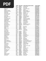 India Aadhaar Numbers Starting With 4