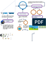 Mapa Conceptual 1