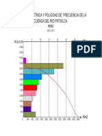 Curva hipsométrica y poligono de frecuencia del río Pativilca