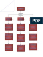 Mapa Conceptual de Ergonomia