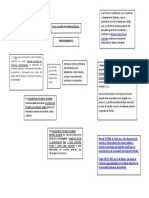 Esquema Eval Psp Anexo 3