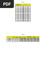 Dokumen Standar Minimal Biaya INKINDO Jasa Konsultan