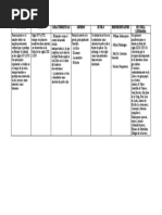 Cuadro Comparativo Sobre La Literatura Del Renacimiento
