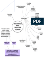 Mapa Mental - Filosofia-Da-Tecnologia-Val-Dusek-2006-Trad.-Pt-2009-Edic3a7c3b5es-Loyola