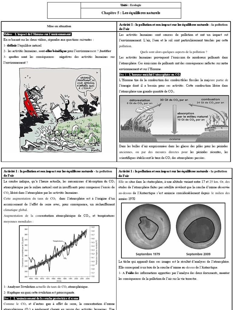 Comment L homme Agit Negativement Sur Les Stocks De Thons Schema OK Les Equilibres Naturels Activites | PDF | Pollution de l'air | la  pollution