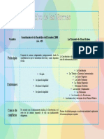 Orden Jurídico de Las Normas