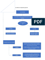 Mapa Conceptual Modulo 1 Tema 2 La Sociedad