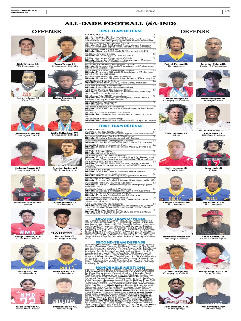 All Dade Football (5a Ind) PDF Football Codes Sport Variants