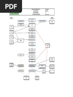 HACCP Flow Chart for Butchery Process | PDF