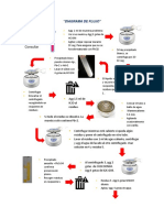 DIAGRAMA DE FLUJO 1