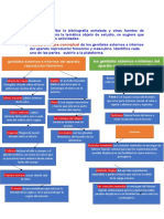 Tarea 2 de Sexualidad Humana