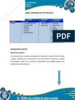 Taxonomía Aprendizaje Por Procesos