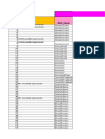 Ericsson Parameter Document Focusing on RRC and E-RAB Accessibility Improvements