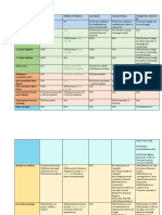 Comparativo de recompensas en kickstarter