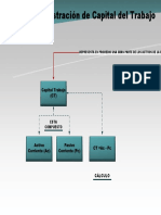 Visio-Mapa Conceptual Administración del Capital de Trabajo